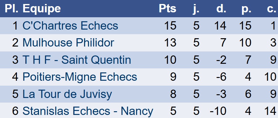 Maintien en Top 12 féminin classementpouleb